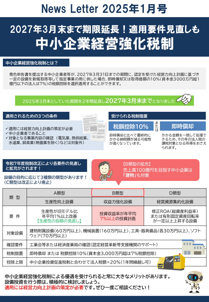 【2025年1月号】ホームページ更新用データ中小企業経営強化税制.png